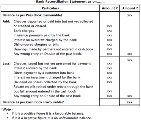 Accounting And Indian Taxation 15 Bank Reconciliation Statement