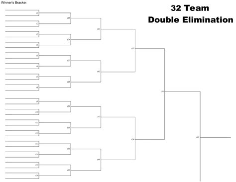 32 Team Double Elimination Bracket Printable Diamond Scheduler