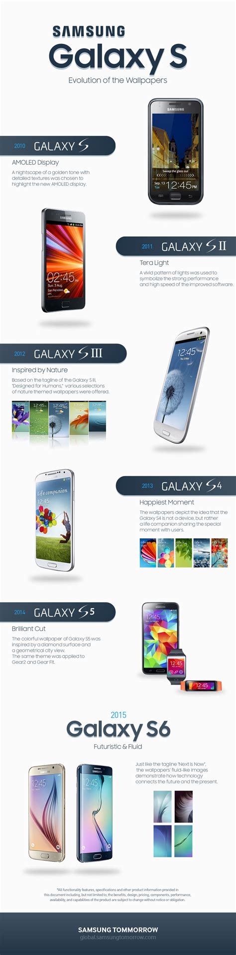 Infographic The Iconic Wallpapers Of The Galaxy S Series Samsung