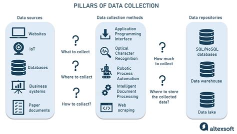 Guide To Data Collection For Machine Learning