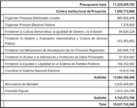 Dof Diario Oficial De La Federaci N