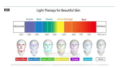 Led Light Therapy Mask Color Chart Shelly Lighting