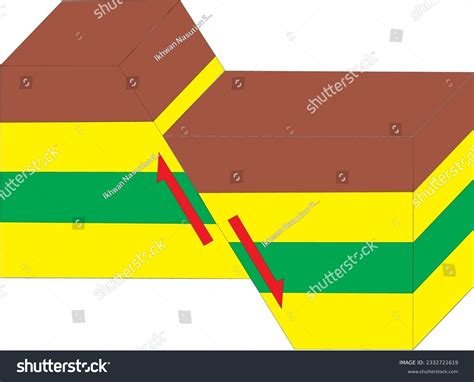 3d Illustrations Of Normal Faults Faults Are Royalty Free Stock