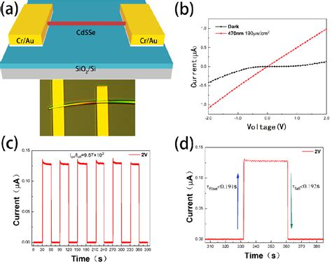 Figure 5 From Chemical Vapor Deposition Growth Of Cdsse Nanowires For