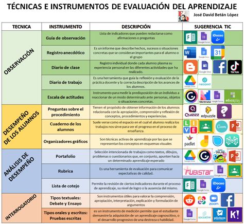 Evaluacion Educativa Tecnicas E Instrumentos De Evaluacion Hot Sex Picture