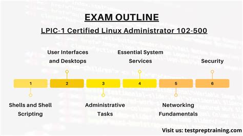 Lpic Certified Linux Administrator Testprep Training Tutorials