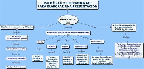 Mapa Conceptual De Power Point Pdf Microsoft Powerpoint Software Porn