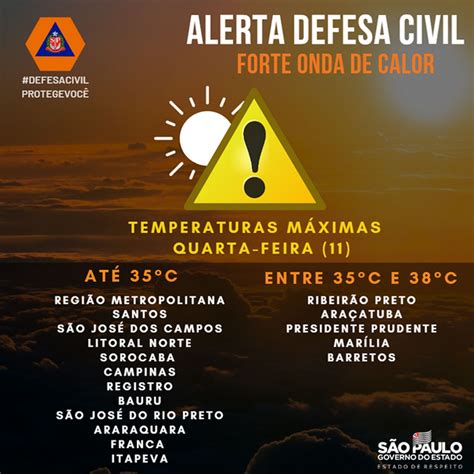 Defesa Civil Alerta Para Onda De Calor Em Sp São Paulo G1