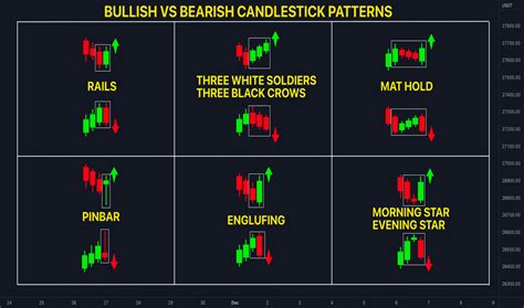 Forex Candlestick Patterns Cheat Sheet Candlestick Patterns Stock