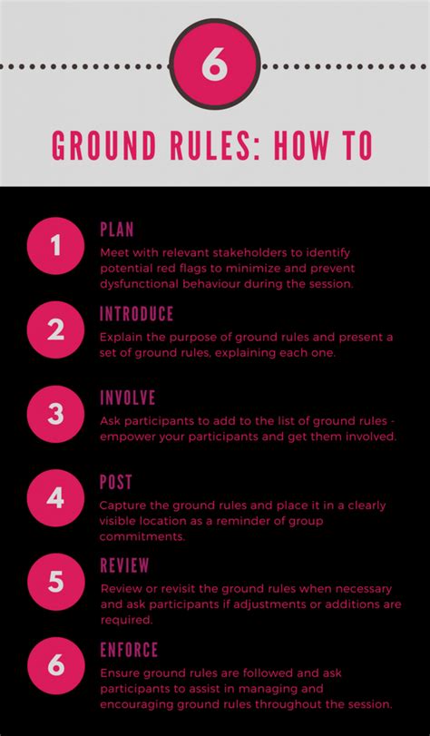 Ground Rules Strategies To Establish Group Behaviours In Training