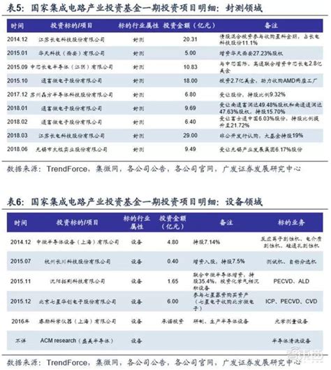 重磅！国家力挺芯片产业，注册资本超2000亿的“大基金” 二期成立 新闻资讯 联系我们 腾龙公司在线客服