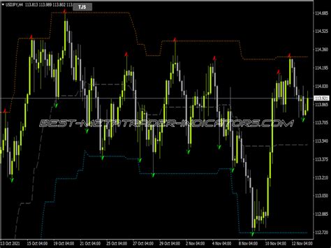 Fine Fractals Alert Indicator ⋆ Free Mt5 Indicators Mq5 And Ex5 ⋆ Best Metatrader