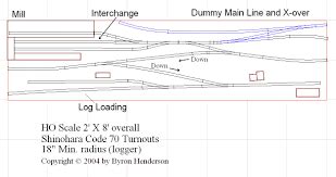 Image Result For Iain Rice Track Plans Model Trains Train Layouts