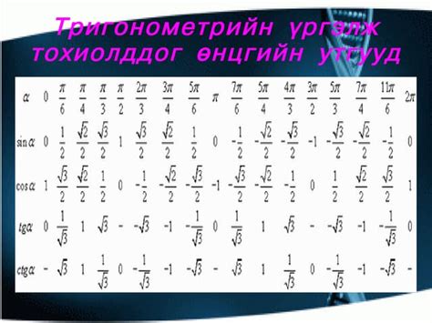 тригонометр | PPT
