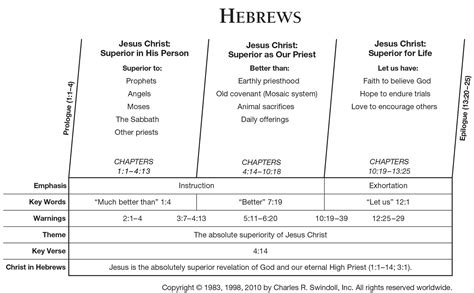 Hebrews 6:11-12 Commentary | Precept Austin