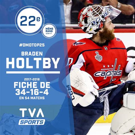 Top Des Meilleurs De La Lnh Vot Par Les Joueurs Tva Sports