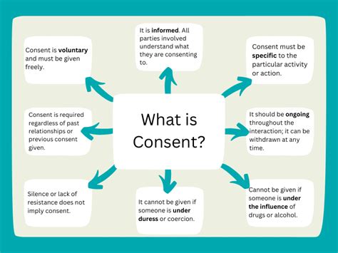 consent monsees mayer pc