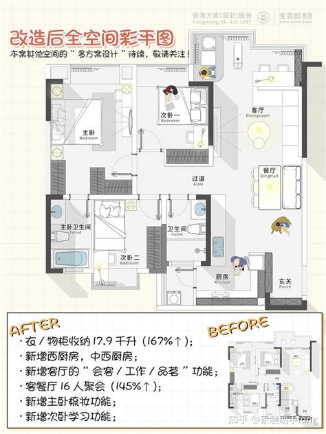 户型规划丨功能多样性and实用性的客厅怎么设计？ 知乎