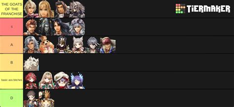 Xenoblade Character Tiers Tier List Community Rankings TierMaker