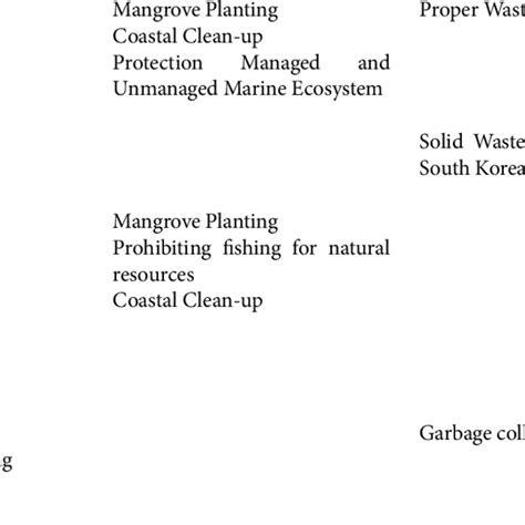 Structure of the Philippine Government | Download Scientific Diagram