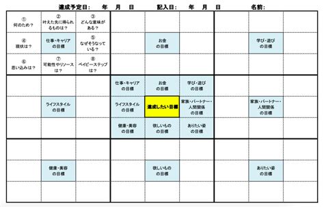 達成率を上げる！マンダラチャートを使った目標設定の方法 Manablegate（矢野圭夏 公式ホームページ）