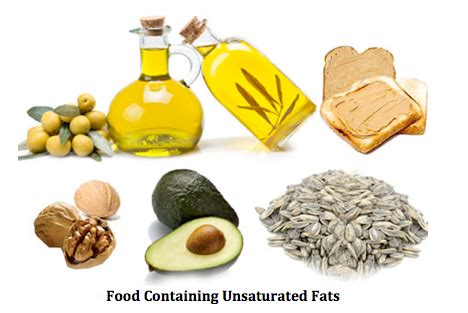 Unsaturated Fatty Acids Analysis Service - Creative Proteomics