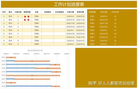 5分钟搞定甘特图，300套模板拿走直接用（纯干货分享） 知乎