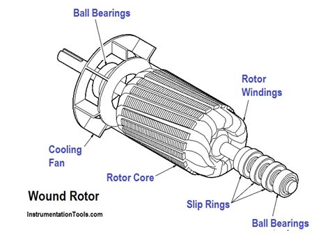 Synchronous Motors Inst Tools