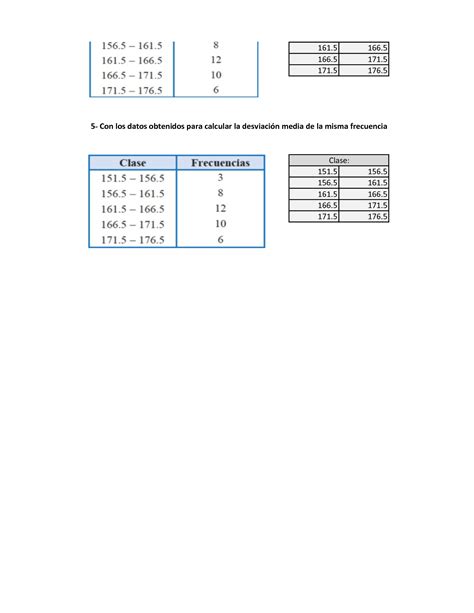 Solution Probabilidad Y Estadistica Act Medidas De Dispersi N Xd