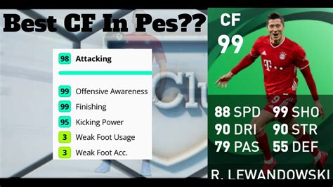 Trick To Get Rated Lewandowski Potw Featured Box Best Forward