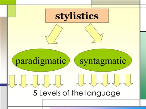 Stylistic Theories And Classifications By G Leech I