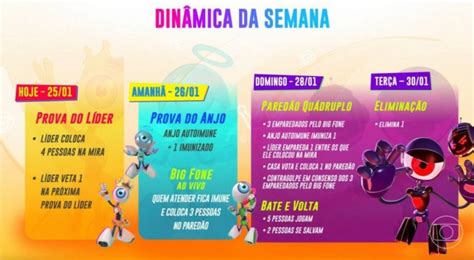 Qual A Dinamica Do Bbb Essa Semana - Dinâmica da semana BBB 24: Saiba o que acontecerá nos próximos dias