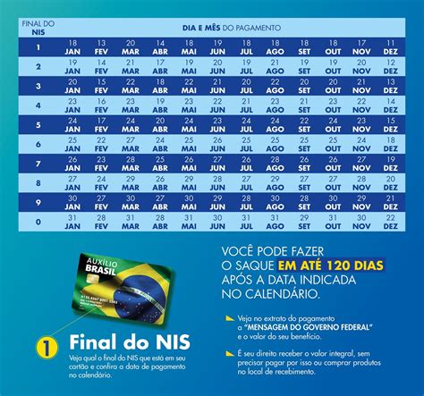 Veja o calendário de pagamentos do Auxílio Brasil 2023 Gazeta de São