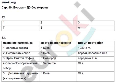 ГДЗ Рабочая тетрадь по истории России 6 класс. ИКС. Страница 49