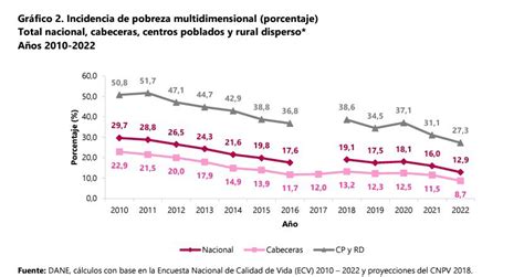 Constanza Olarte H On Twitter Rt Ivanduque Esconhechos Las