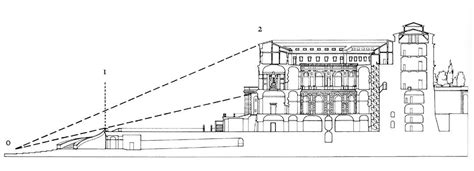 Villa Farnese, Caprarola (complex) | Villa, Countryside, Sight lines