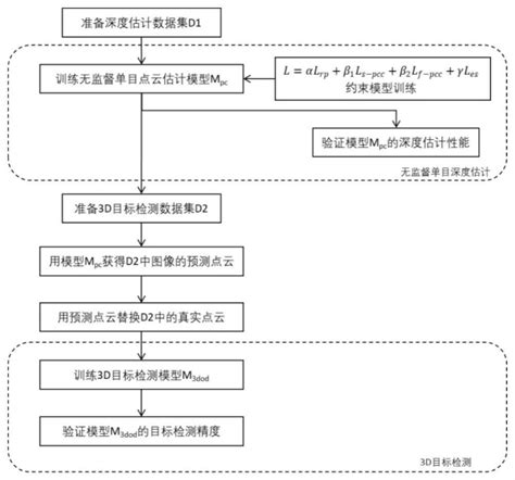 一种基于点云学习的无监督单目深度估计方法