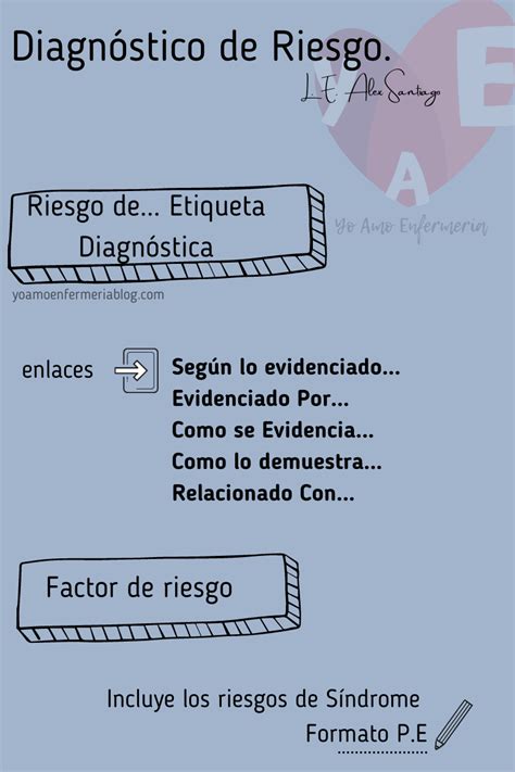 Diagnósticos de enfermería componentes y tipos