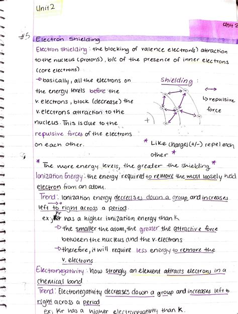 Electron Shielding - Unit Electron nielding Eectron shielding 4he blocking of valence electrong ...