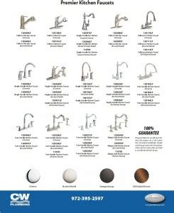 Kitchen Faucet Installation Types – Things In The Kitchen