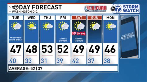 Today is the start of meteorological winter, and it's certainly chilly enough! | WJLA