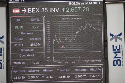 El Ibex Celebra La Victoria De Boris Johnson