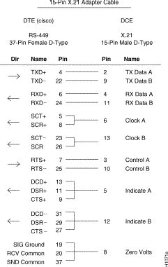 Pin Din Connector Wiring Diagram Wiring Din Wire Connector Solenoid