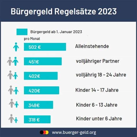 Arbeitslosengeld Rechner 2024 Kaila Mariele