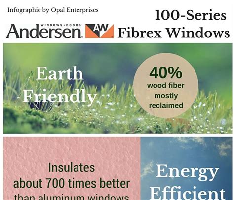 What are Andersen Fibrex 100-Series windows? - Opal Enterprises