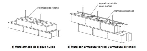 casamentero nudo oración muros de carga proceso constructivo cómo