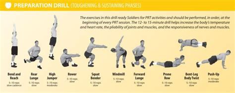 Air Force Fitness Test Score Chart Faustino Hutchings