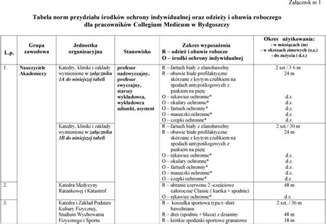 Tabela Norm Przydzia U Rodk W Ochrony Indywidualnej Oraz Odzie Y I