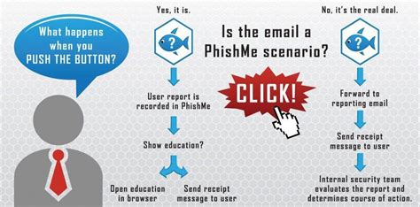 PhishMe Logo - LogoDix