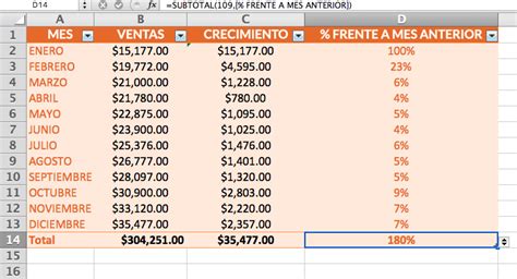 Cómo Crear Un Reporte De Ventas Incluye Ejemplos